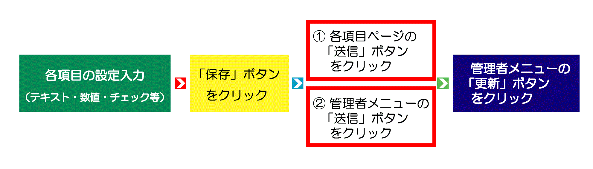 →