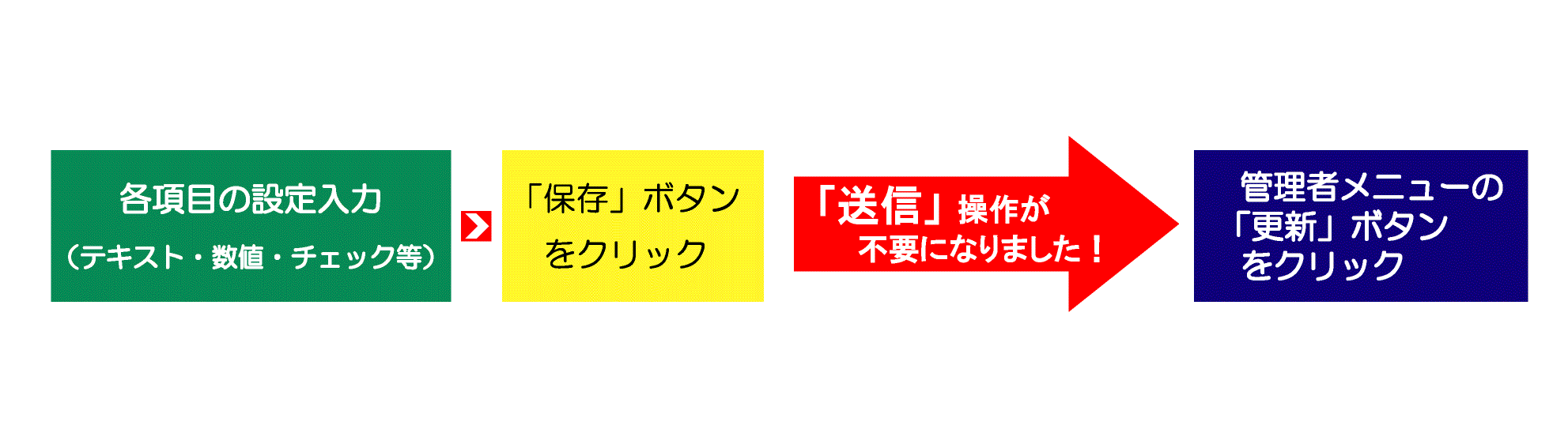 →