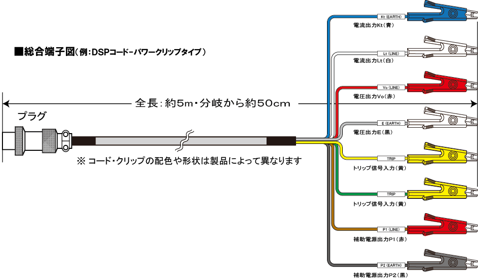 DSKコード図2