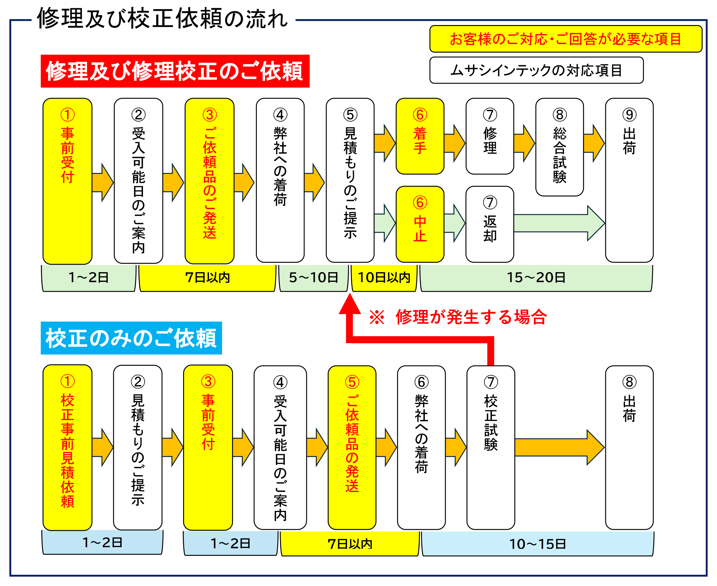 �C���E�Z�� ��t�t���[�`���[�g